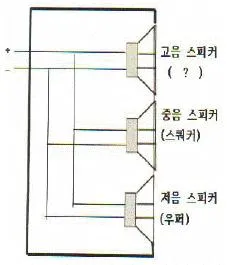 영사기능사 2011년 1회 32번 문제 그림