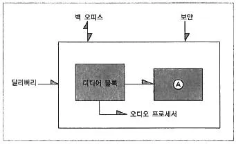 영사기능사 2014년 1회 5번 문제 그림