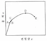 용접기능사 2012년 3회 50번 문제 그림