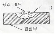 용접기능사 2015년 3회 33번 문제 그림