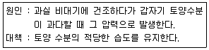 원예기능사 2008년 1회 16번 문제 그림