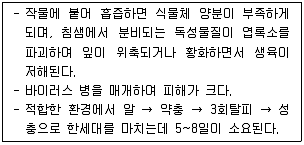 원예기능사 2010년 1회 13번 문제 그림