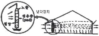 원예기능사 2013년 1회 5번 문제 그림