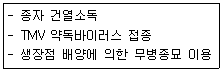원예기능사 2015년 1회 17번 문제 그림