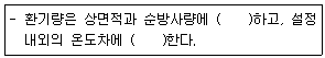 원예기능사 2015년 1회 26번 문제 그림