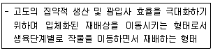 원예기능사 2015년 1회 4번 문제 그림