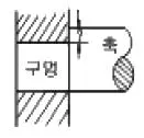 원형기능사 2005년 1회 18번 문제 그림