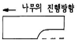 원형기능사 2005년 1회 40번 문제 그림