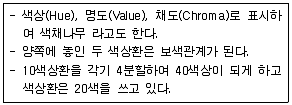 웹디자인개발기능사 2012년 3회 12번 문제 그림
