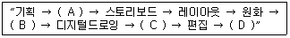 웹디자인개발기능사 2014년 2회 48번 문제 그림