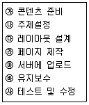 웹디자인개발기능사 2015년 1회 41번 문제 그림