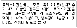 위험물기능사 2014년 1회 20번 문제 그림