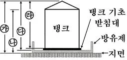 위험물기능사 2014년 2회 46번 문제 그림