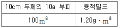 유기농업기능사 2013년 1회 48번 문제 그림