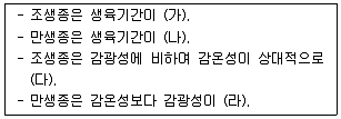 유기농업기능사 2016년 1회 55번 문제 그림