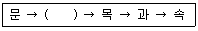 유기농업기능사 2016년 3회 19번 문제 그림