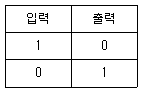 의료전자기능사 2011년 1회 30번 문제 그림