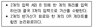 의료전자기능사 2013년 1회 28번 문제 그림