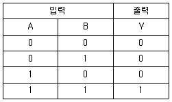 의료전자기능사 2014년 2회 22번 문제 그림
