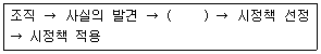 인쇄기능사 2010년 2회 54번 문제 그림