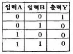 임베디드기능사 2009년 1회 53번 문제 그림