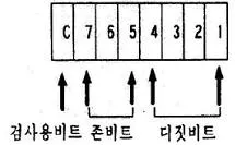 임베디드기능사 2010년 1회 20번 문제 그림