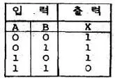 임베디드기능사 2010년 1회 46번 문제 그림