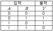 임베디드기능사 2015년 2회 56번 문제 그림