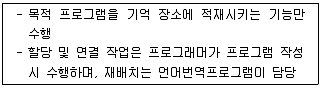 임베디드기능사 2016년 1회 39번 문제 그림