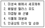 임업종묘기능사 2015년 1회 15번 문제 그림