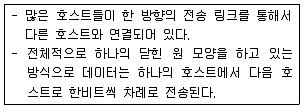 자기비파괴검사기능사 2010년 2회 44번 문제 그림