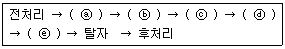 자기비파괴검사기능사 2015년 2회 23번 문제 그림