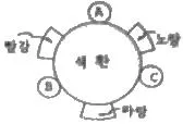 자동차보수도장기능사 2011년 1회 54번 문제 그림
