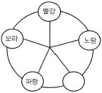 자동차보수도장기능사 2012년 1회 49번 문제 그림