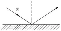 자동차보수도장기능사 2012년 1회 55번 문제 그림