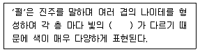 자동차보수도장기능사 2015년 1회 31번 문제 그림