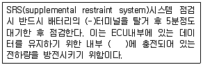 자동차정비기능사 2015년 4회 49번 문제 그림