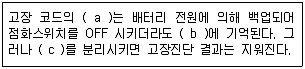 자동차정비기능사 2015년 4회 58번 문제 그림