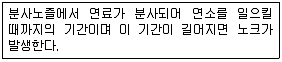 자동차정비기능사 2016년 2회 21번 문제 그림