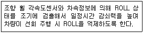 자동차정비기능사 2016년 2회 30번 문제 그림