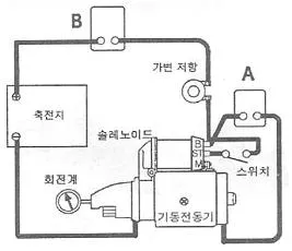 자동차정비기능사 2016년 2회 43번 문제 그림