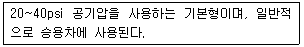 자동차차체수리기능사 2010년 1회 1번 문제 그림
