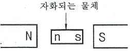 전기기능사 2016년 1회 14번 문제 그림