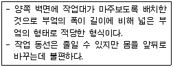 전산응용건축제도기능사 2012년 1회 60번 문제 그림