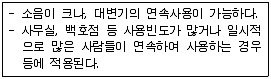 전산응용건축제도기능사 2012년 2회 58번 문제 그림