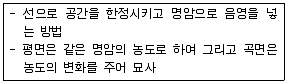 전산응용건축제도기능사 2012년 4회 55번 문제 그림