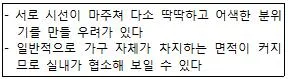 전산응용건축제도기능사 2014년 2회 42번 문제 그림
