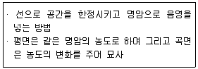 전산응용건축제도기능사 2014년 3회 59번 문제 그림
