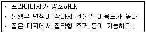 전산응용건축제도기능사 2014년 4회 59번 문제 그림