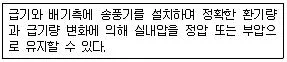 전산응용건축제도기능사 2015년 1회 55번 문제 그림